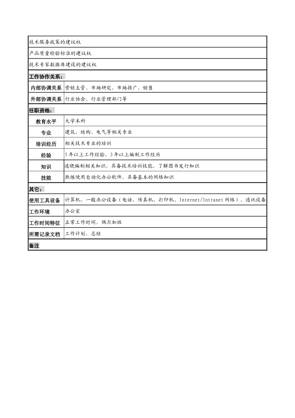 中国建筑研究所营销管理部技术服务职务说明书_第2页