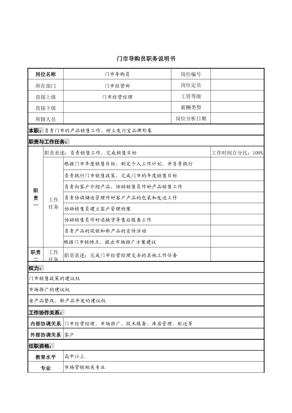 中国建筑研究所门市经营部门市导购员职务说明书_第1页