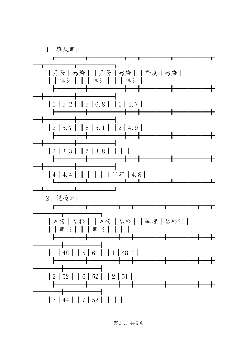 医院感染管理工作自查汇报 _第3页