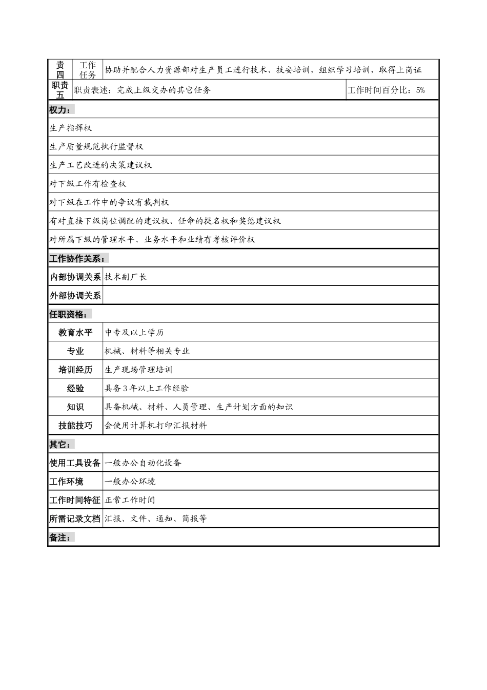 航材院第十一研究室生产副厂长职务说明书_第2页