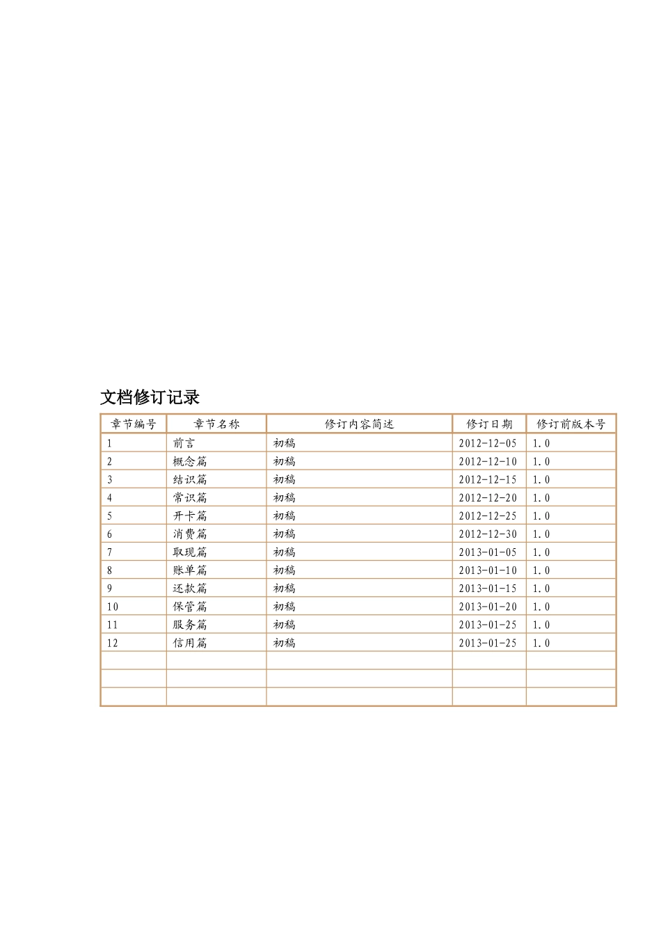 信用卡基本业务知识大全V10_第2页