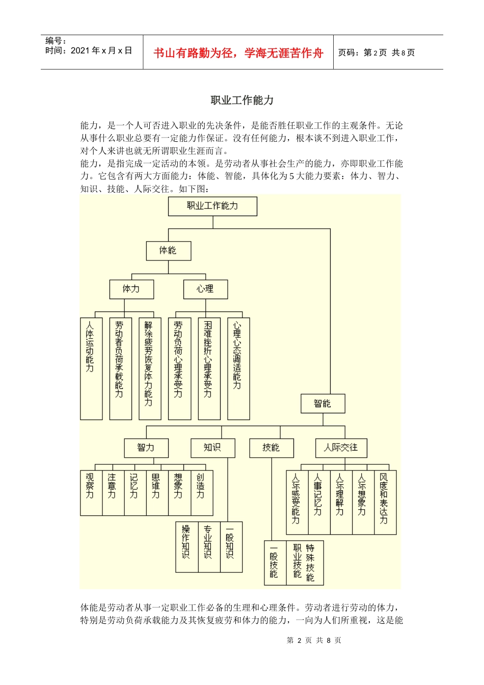 第一讲：职业发展概述_第2页