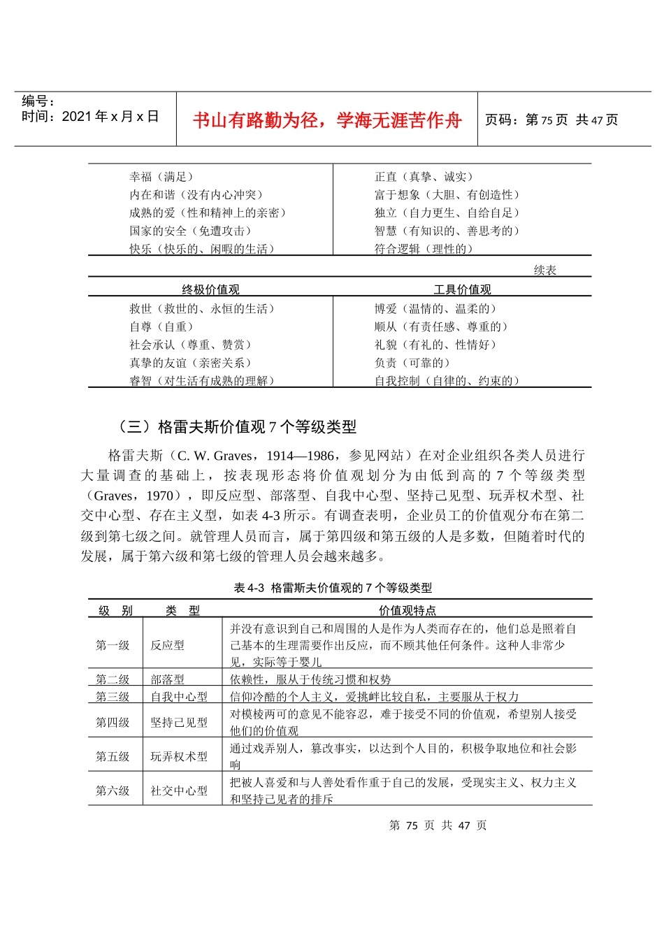 组织行为学培训课程_第3页