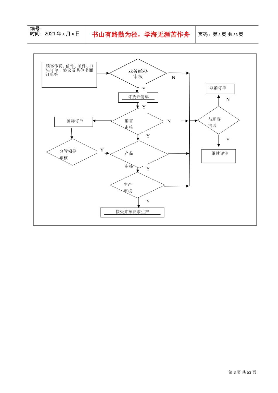 拉链基础知识培训课件_第3页