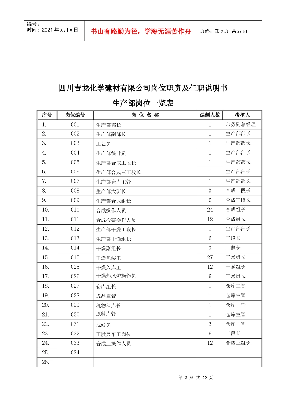 生产部岗位职责XXXX版_第3页