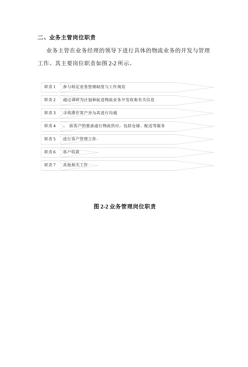 业务管理及岗位职责管理知识_第2页