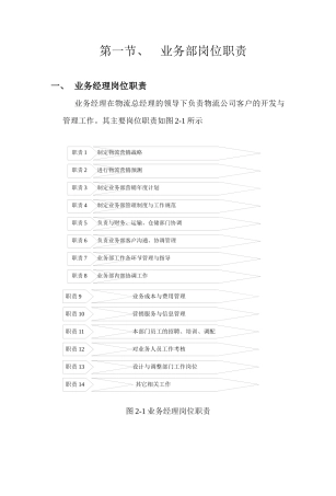 业务管理及岗位职责管理知识