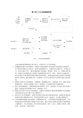 LCD 电视线路原理