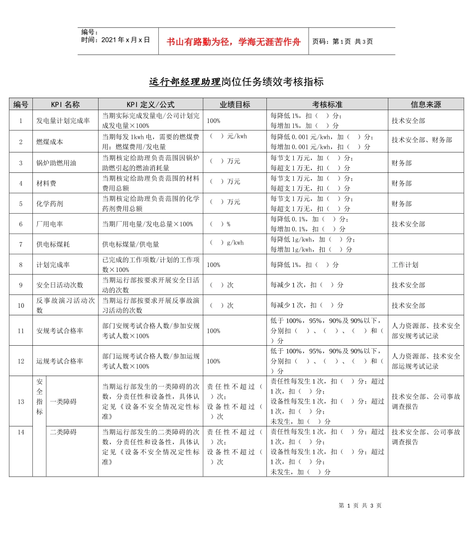 某能源集团运行部经理助理绩效考核指标_第1页