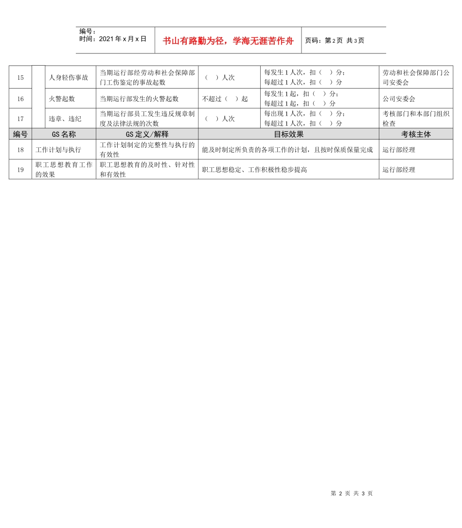 某能源集团运行部经理助理绩效考核指标_第2页