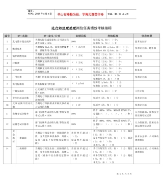 某能源集团运行部经理助理绩效考核指标