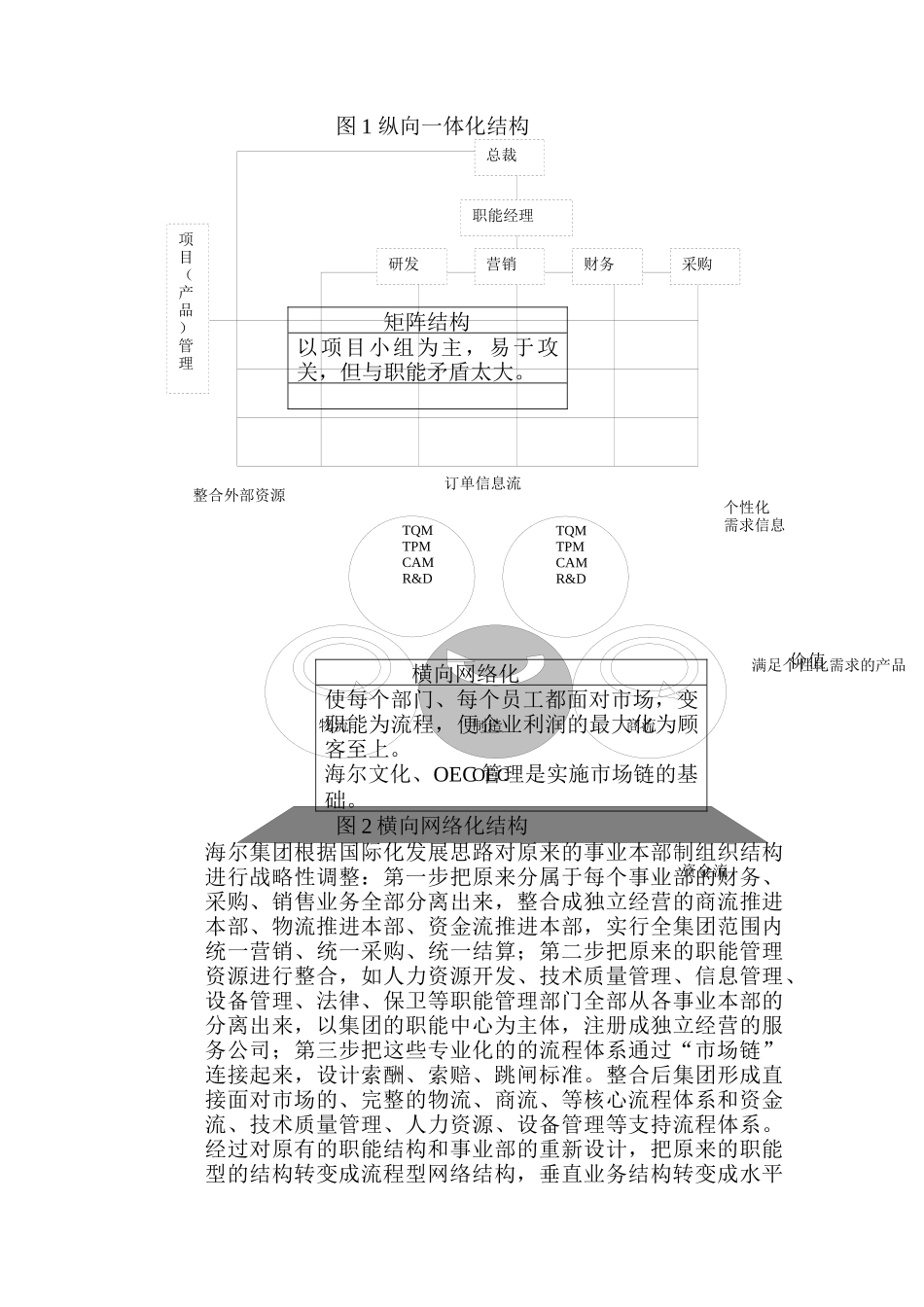 以市场链为纽带的业务流程再造分析_第3页
