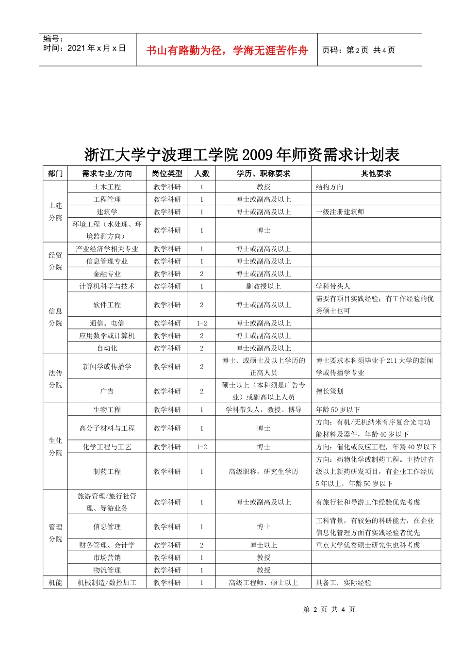 浙江大学宁波理工学院公开招聘教师公告_第2页