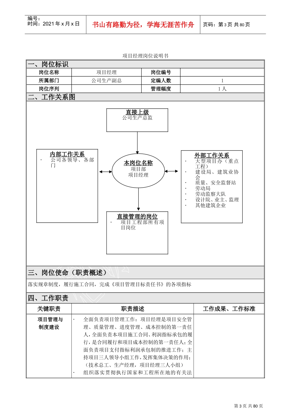 项目部岗位职责及绩效考核办法(DOC77页)_第3页