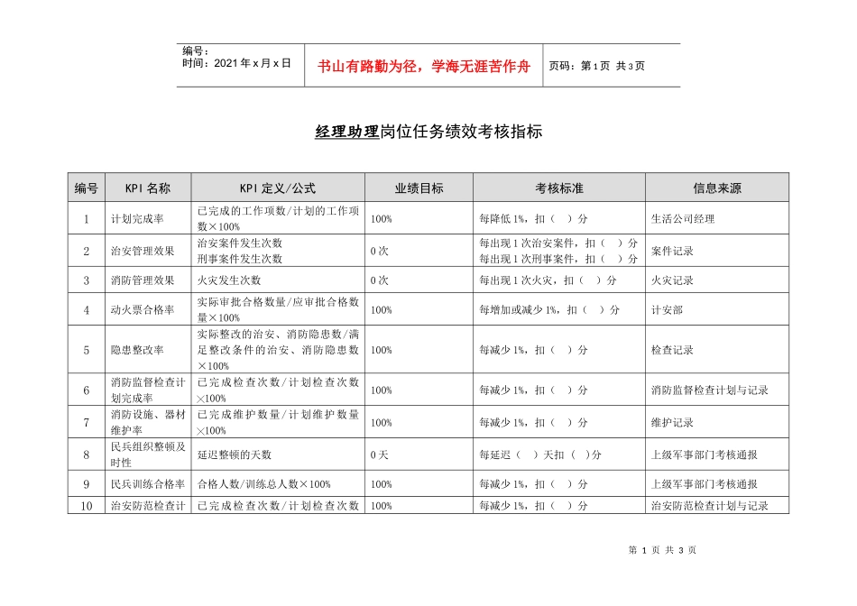 某能源集团生活公司经理助理绩效考核指标_第1页