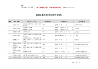 某能源集团生活公司经理助理绩效考核指标