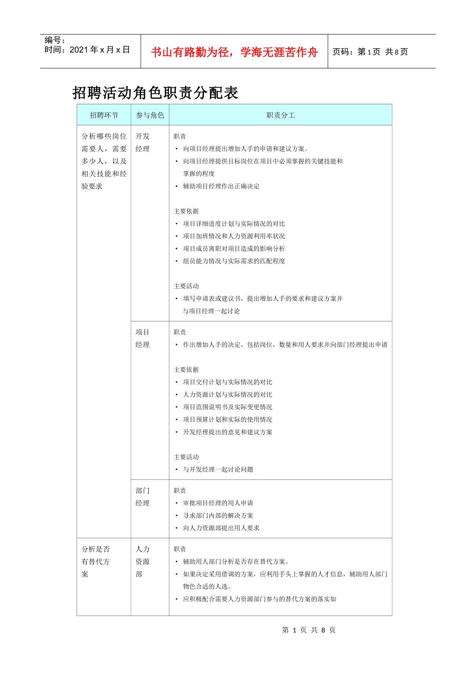招聘活动角色职责分配表_第1页