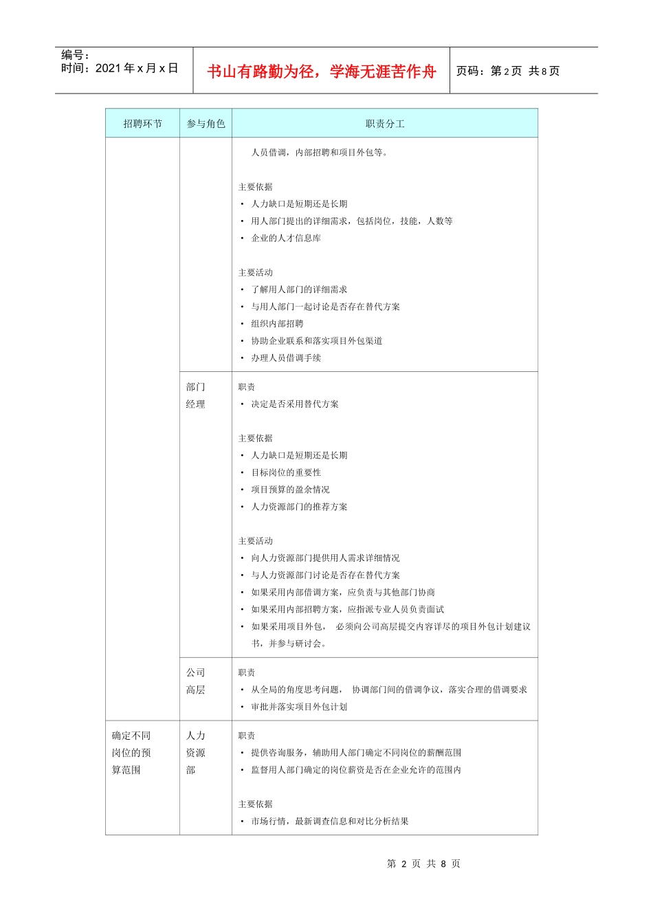 招聘活动角色职责分配表_第2页