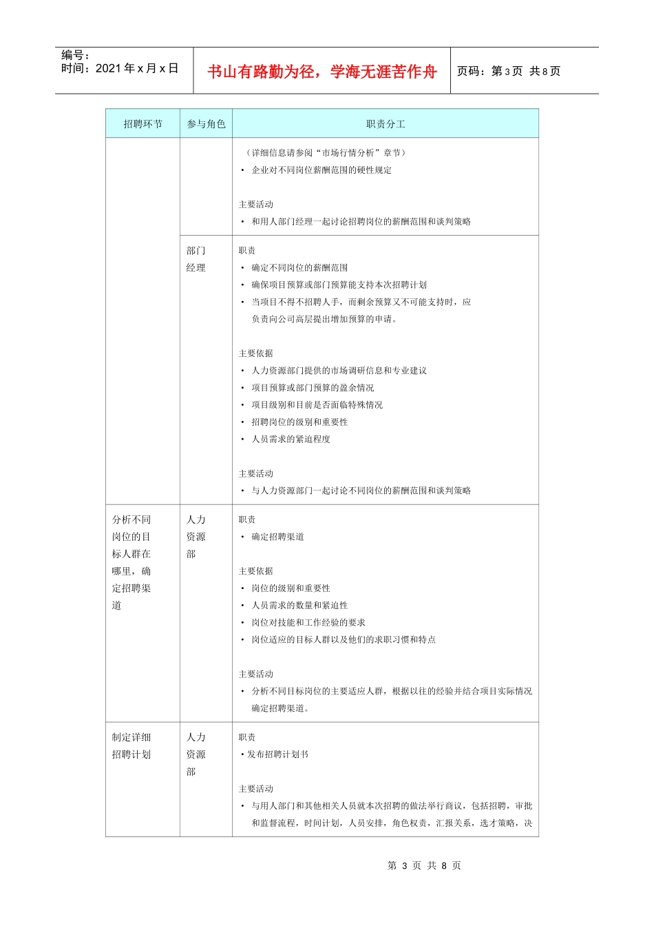 招聘活动角色职责分配表_第3页