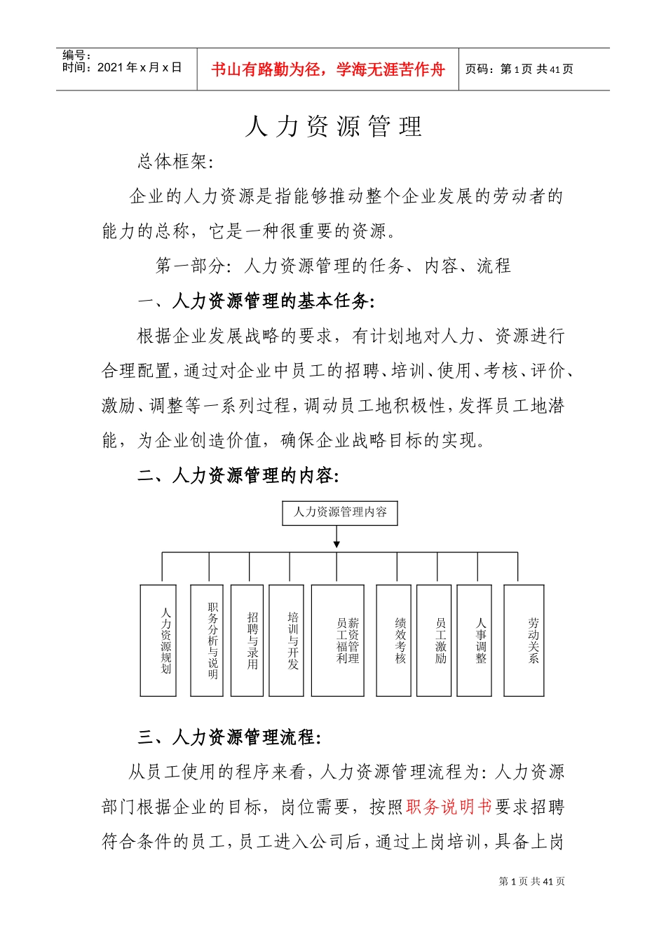 某某集团人力资源管理课件_第1页