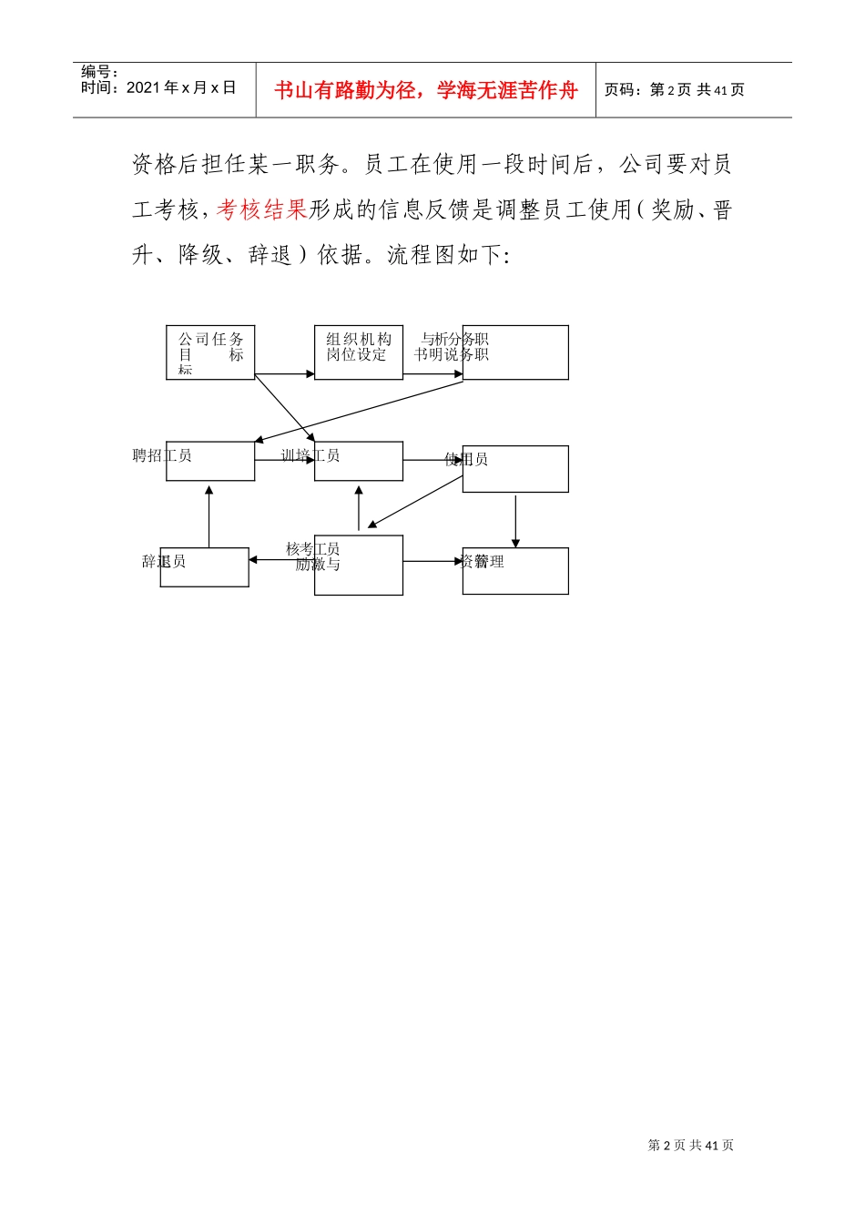 某某集团人力资源管理课件_第2页