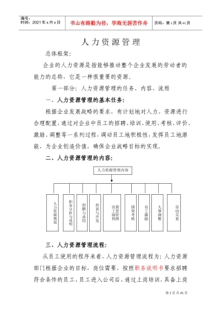 某某集团人力资源管理课件