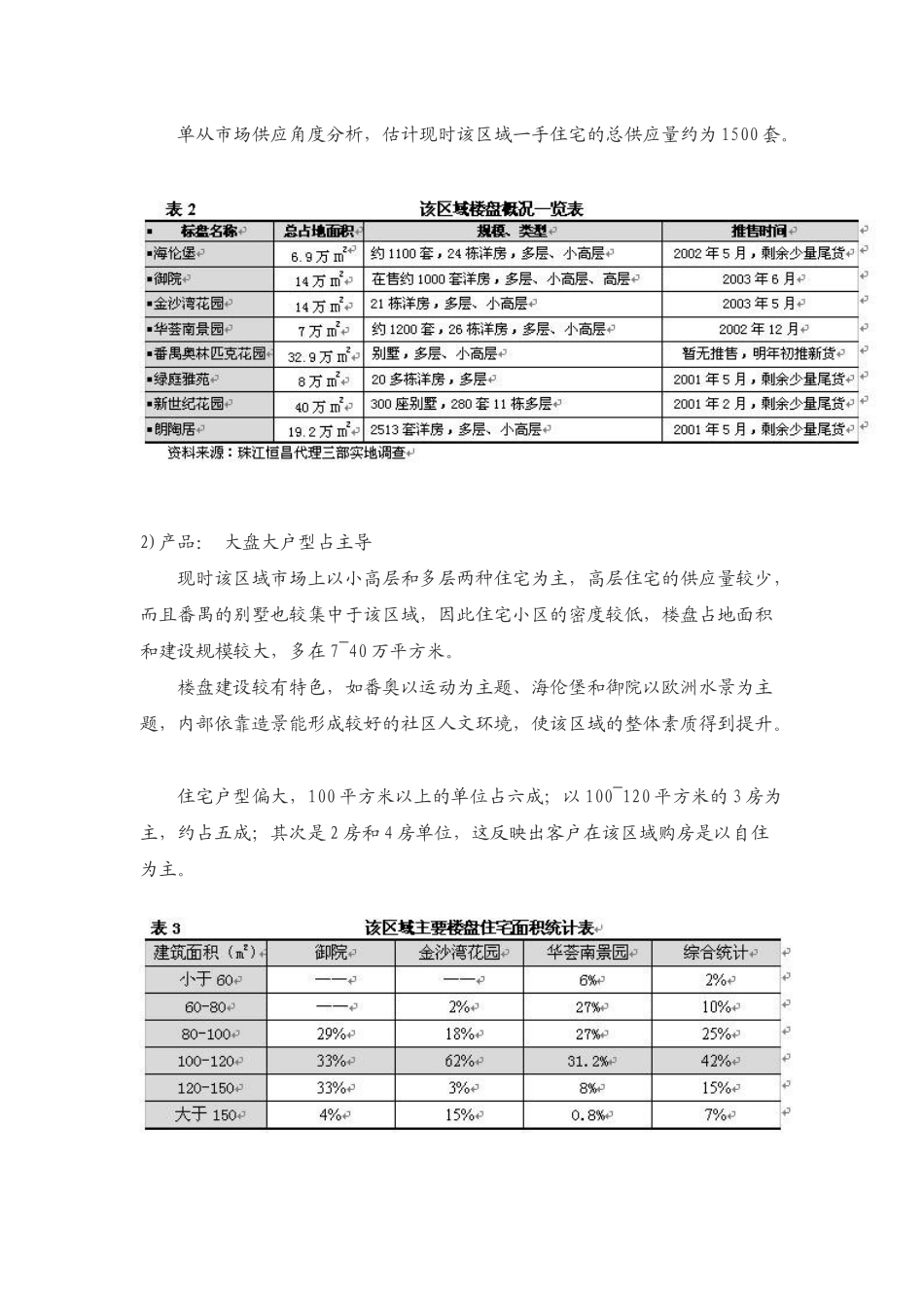 市场营销-地块投资可行性分析_第3页