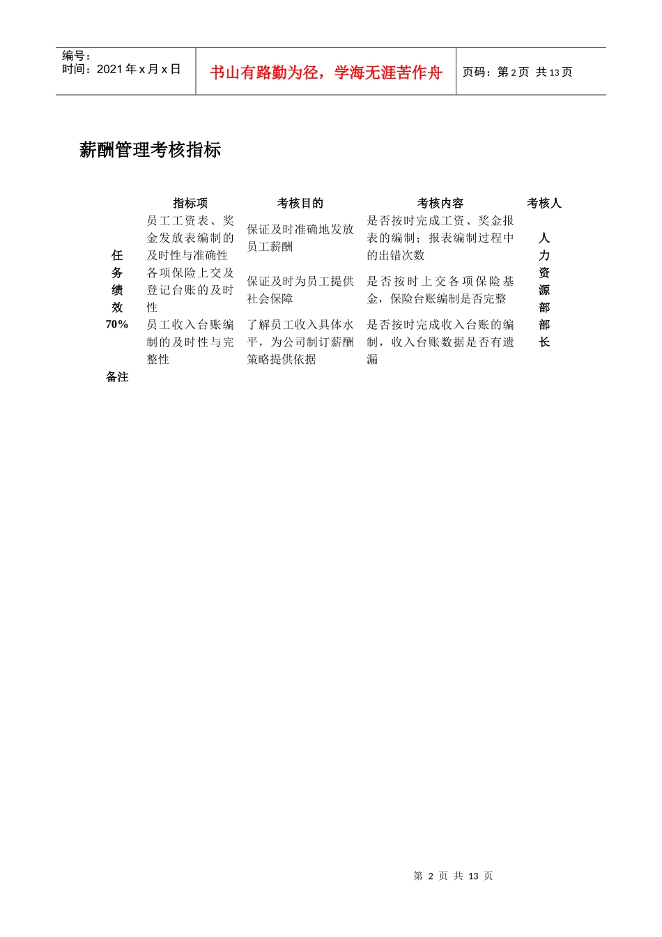 行政人事部考核指标_第2页