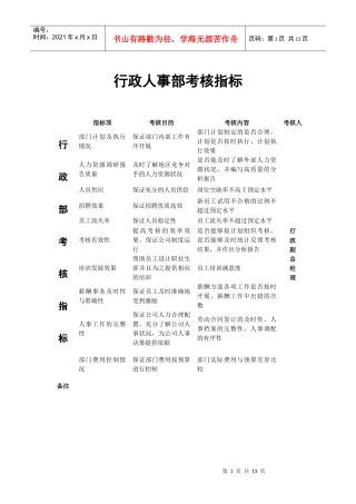 行政人事部考核指标