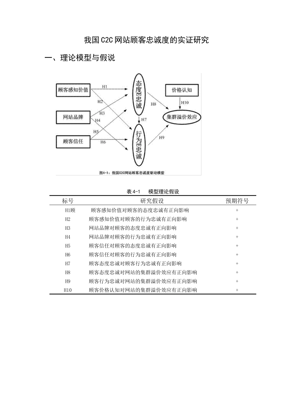 c 2c网站顾客忠诚数据报告内容_第1页