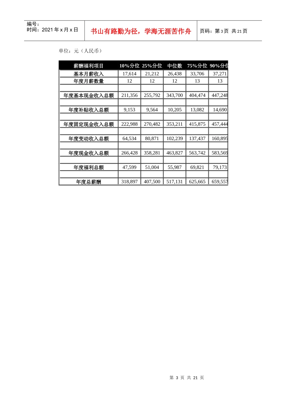 某公司岗位薪酬福利分析_第3页