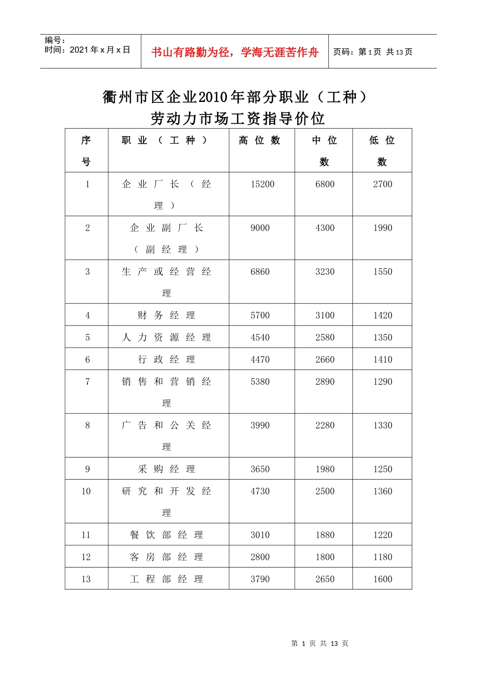 衢州市区企业XXXX年部分职业（工种）劳动力市场工资指导价位_第1页