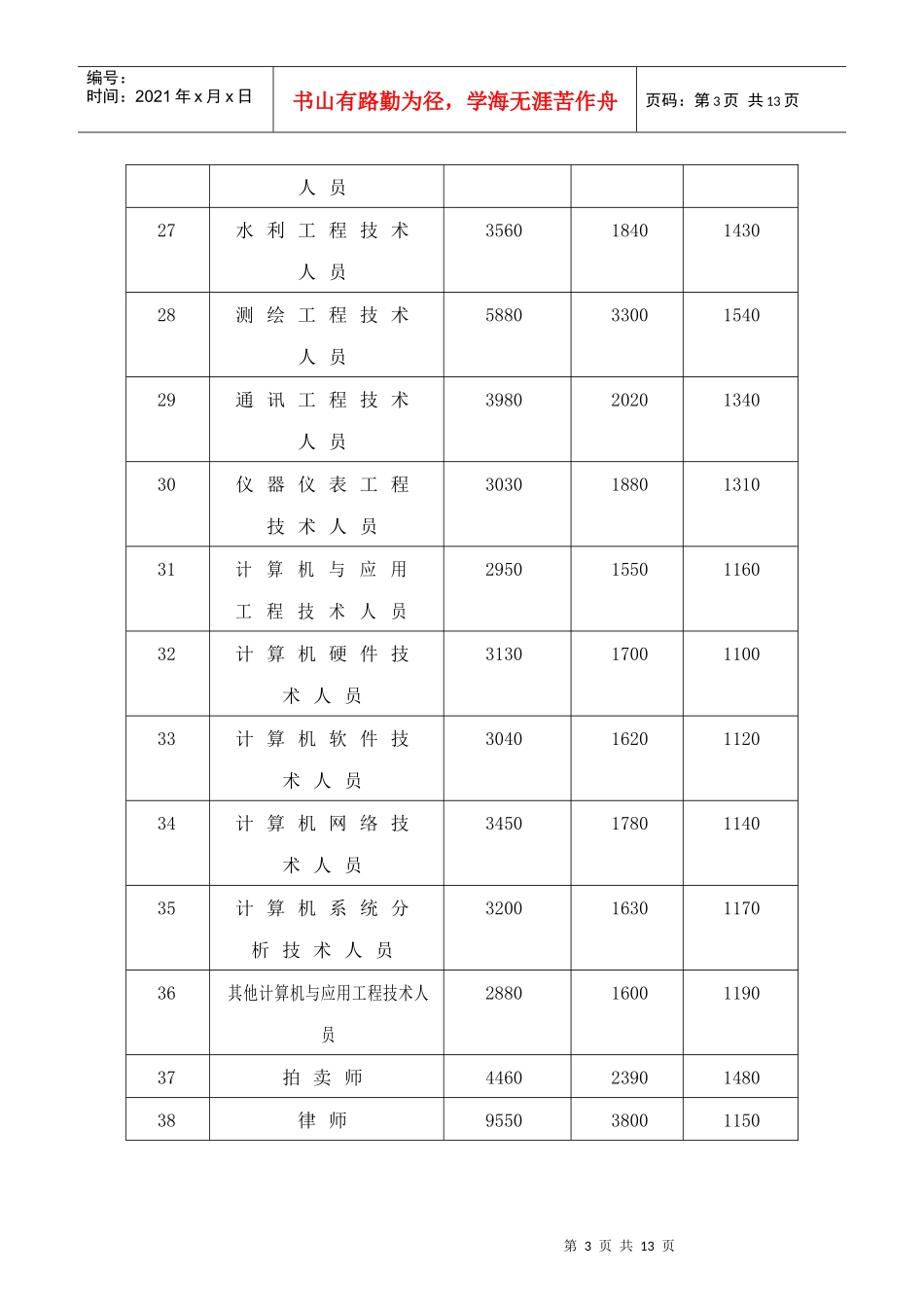 衢州市区企业XXXX年部分职业（工种）劳动力市场工资指导价位_第3页