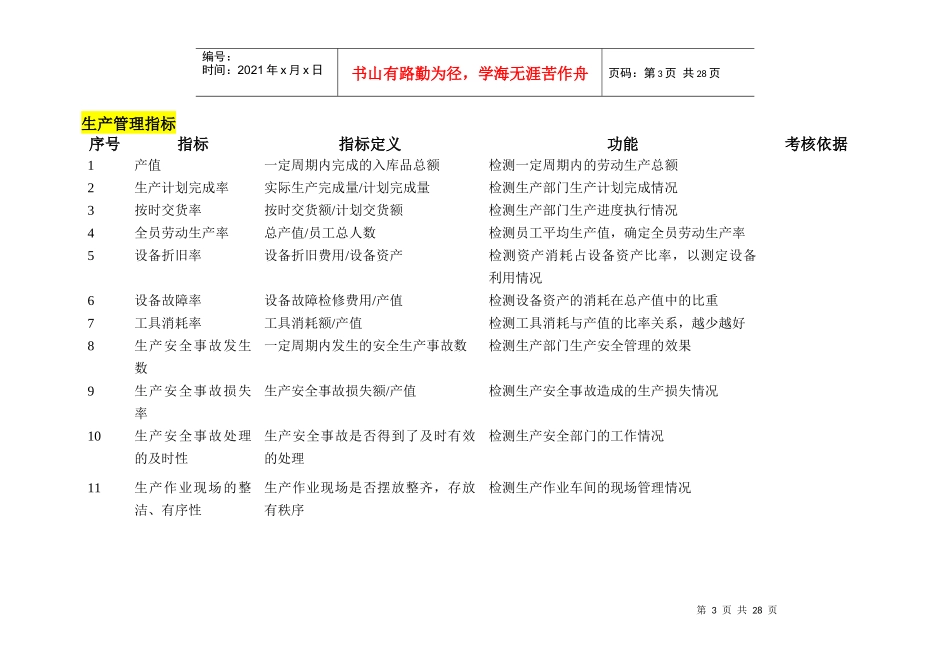 某集团有限公司绩效考核KPI指标库_第3页