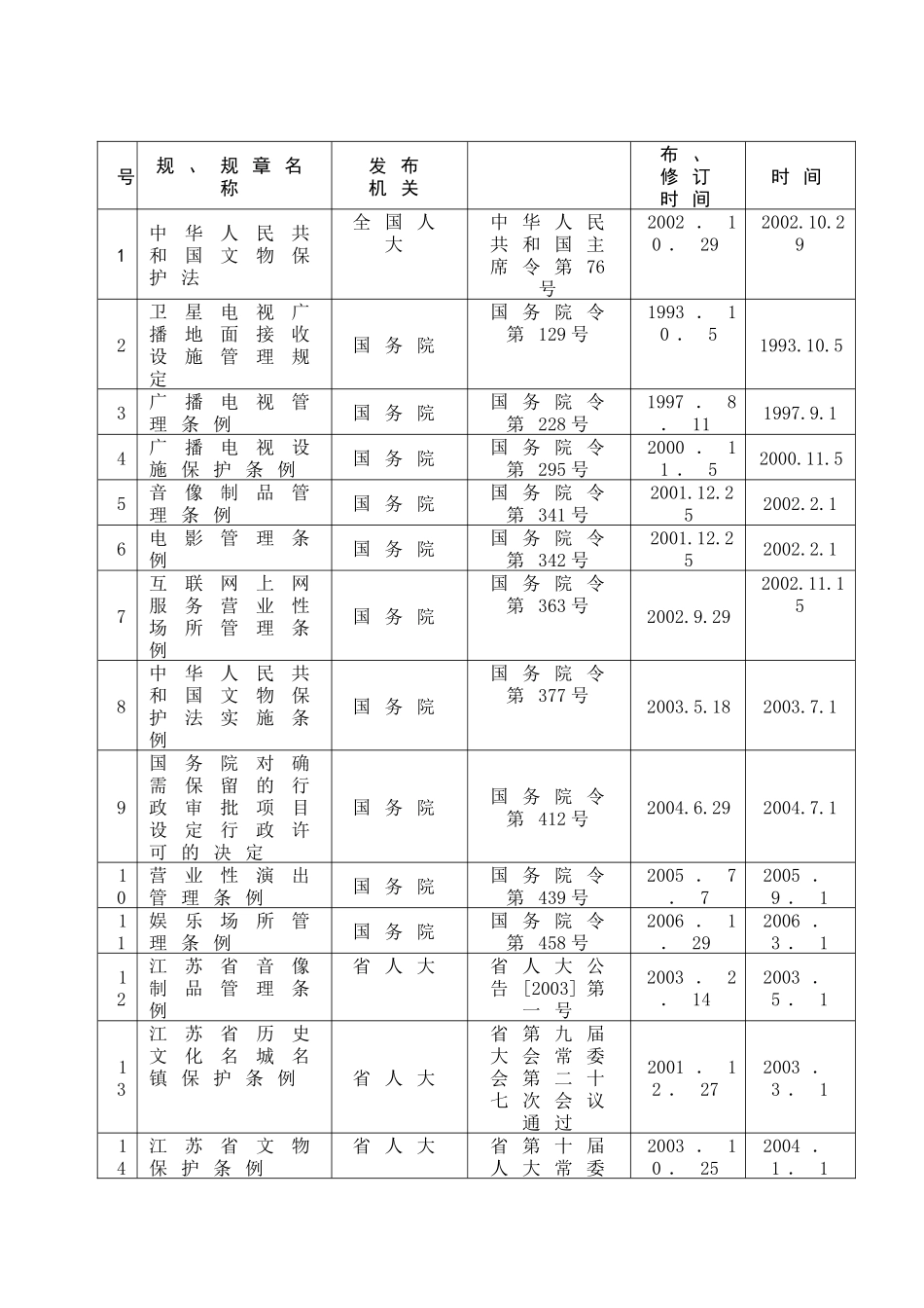 吴江市文化广播电视管理局行政执法依据-吴江市文化广播电视_第3页