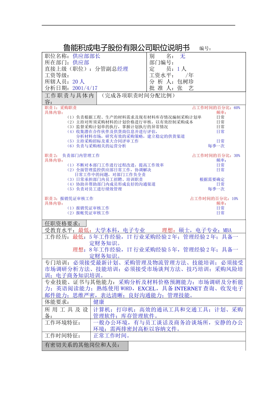 鲁能积成职位说明(供应部部长)_第1页