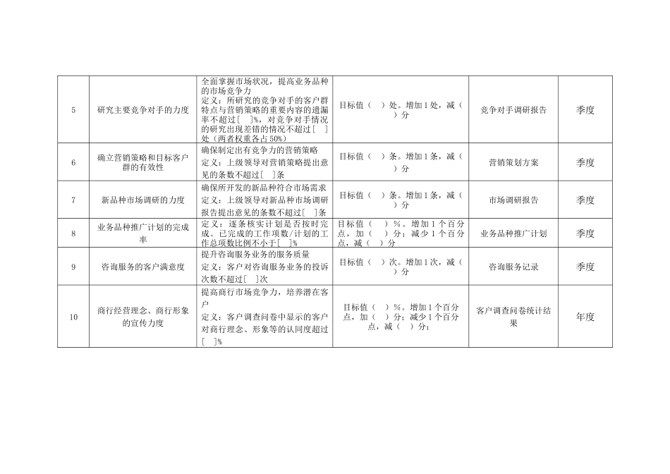 商业银行市场营销部副经理绩效考核指标_第2页