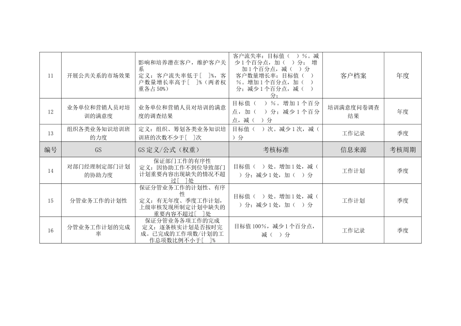 商业银行市场营销部副经理绩效考核指标_第3页