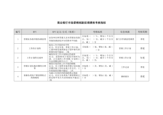 商业银行市场营销部副经理绩效考核指标