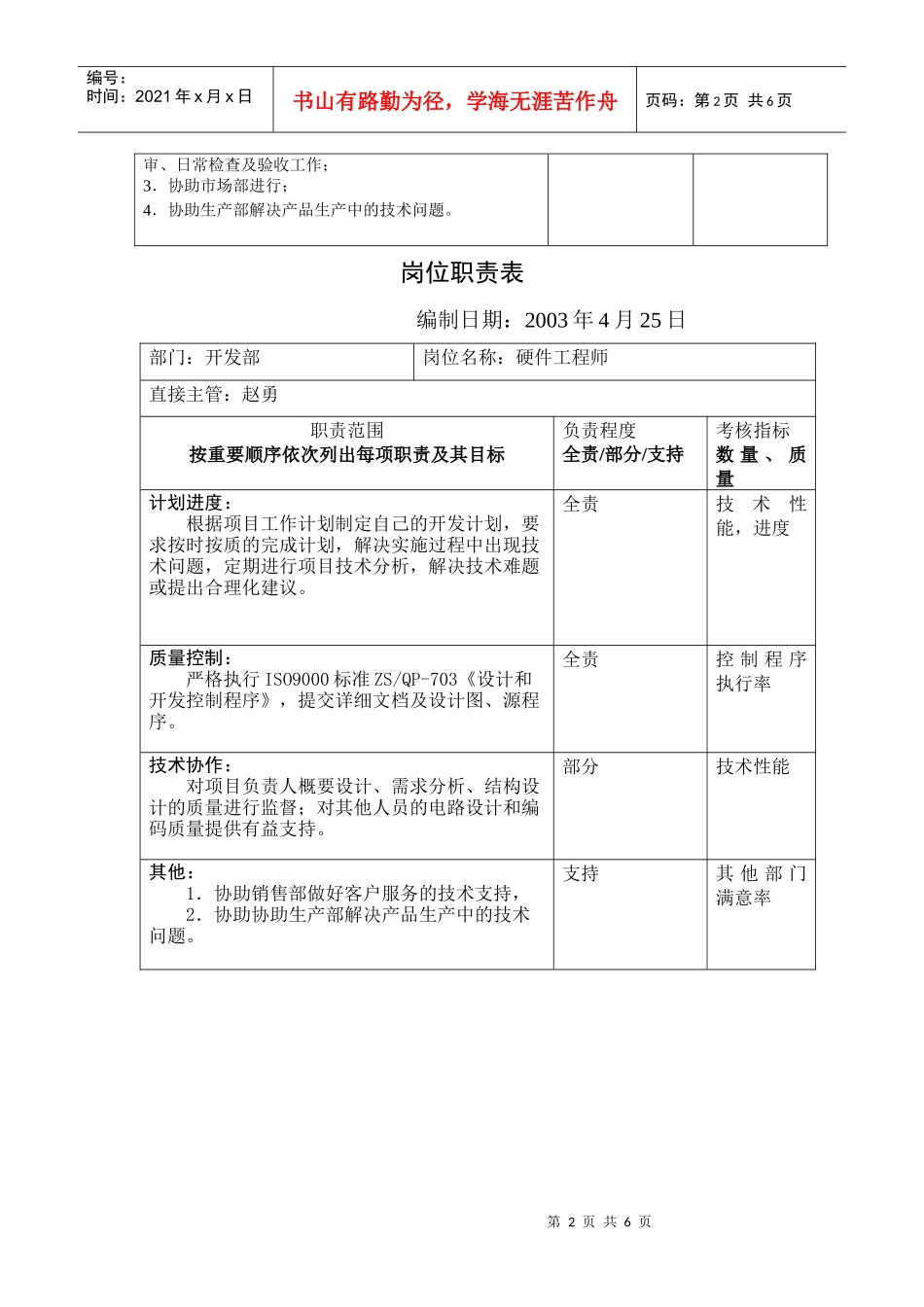 开发部岗位职责表（DOC6页）_第2页