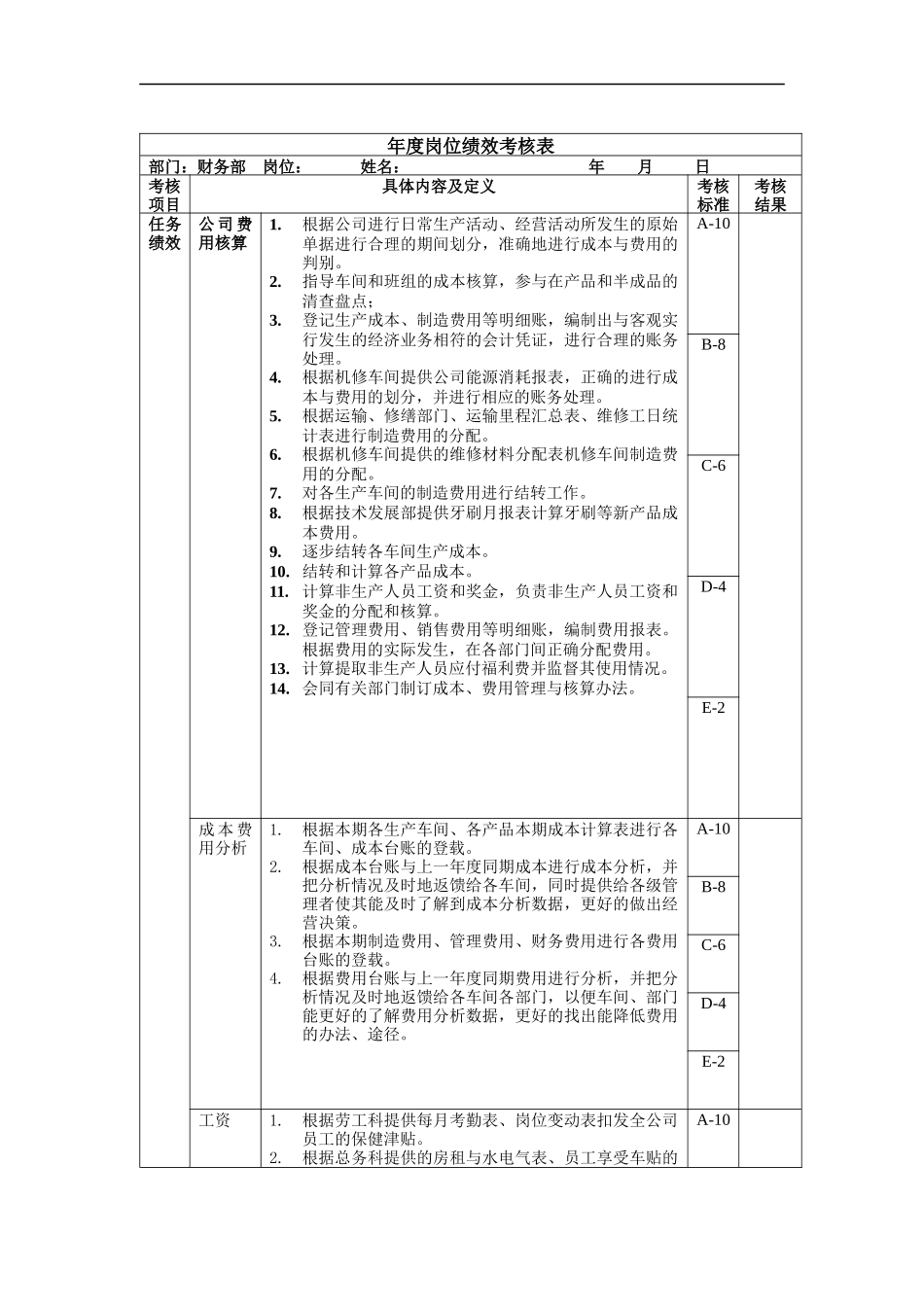 成本费用核算岗位绩效考核表主管级_第1页