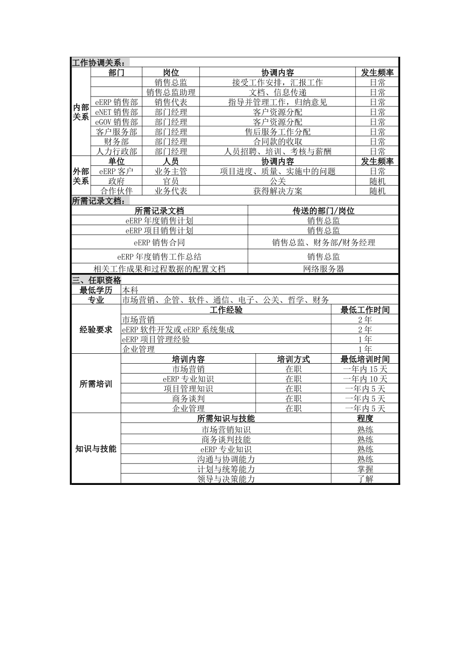 UNIDA信息产业公司eERP销售部经理职位说明书_第2页