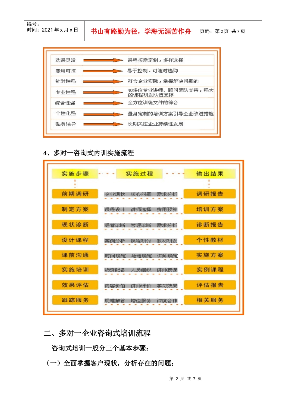 被评价为最有效的企业培训方式_第2页