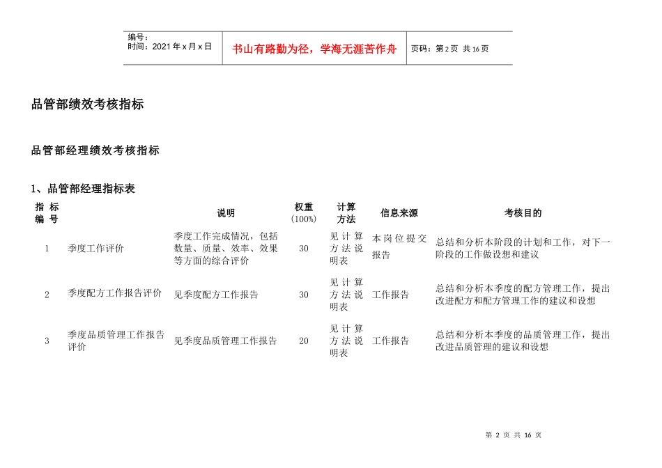 集团品管部绩效考核指标体系表_第2页