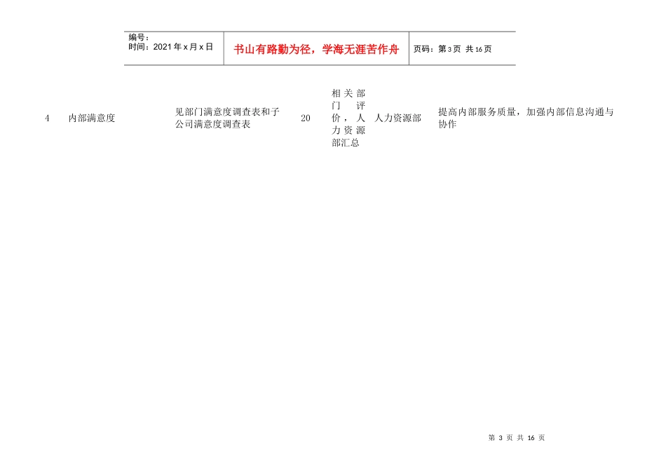 集团品管部绩效考核指标体系表_第3页