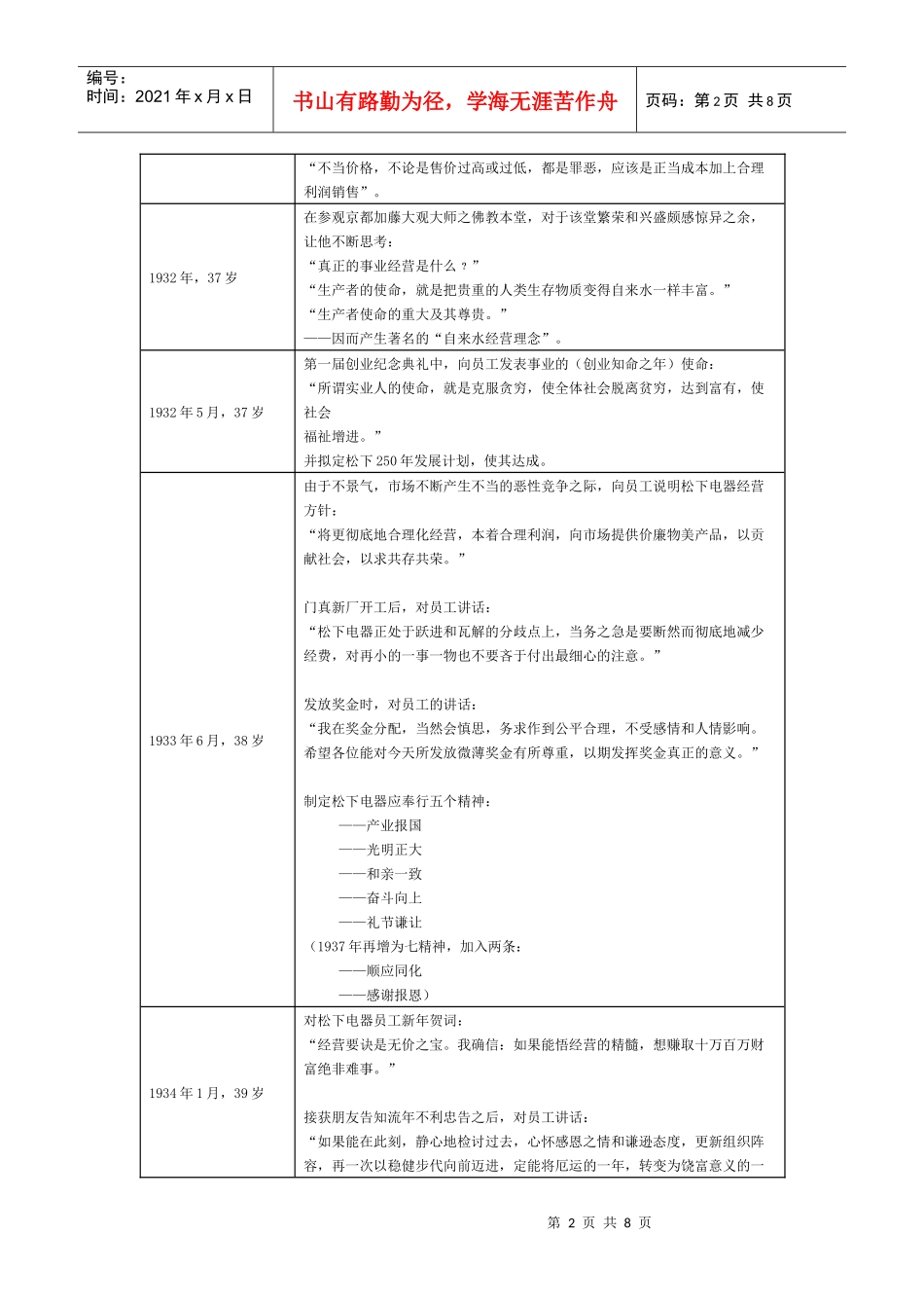 松下幸之助创业经验谈_第2页