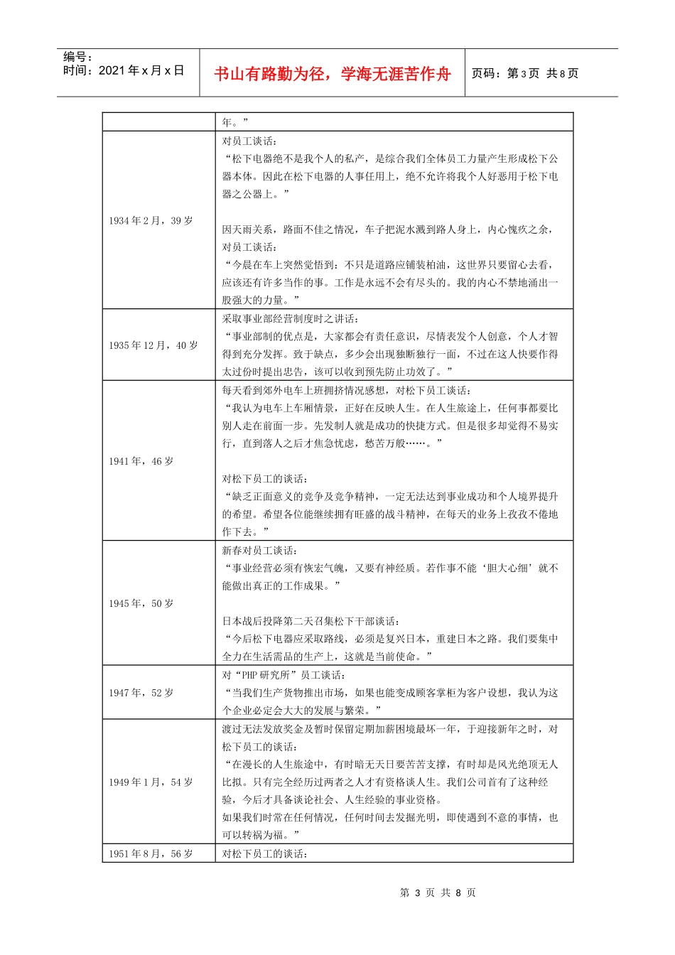 松下幸之助创业经验谈_第3页