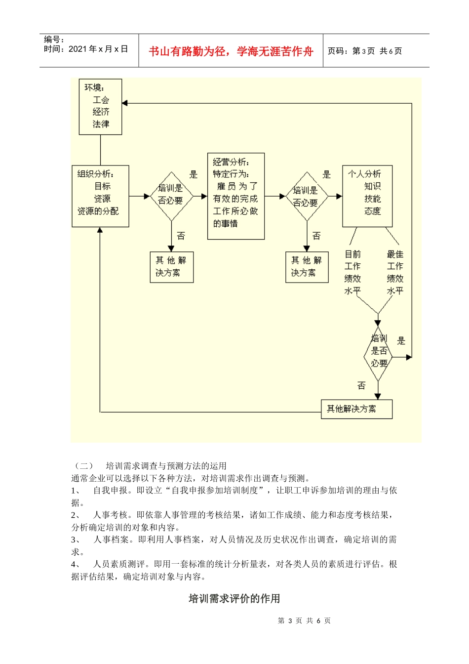 第一讲：培训需求分析_第3页
