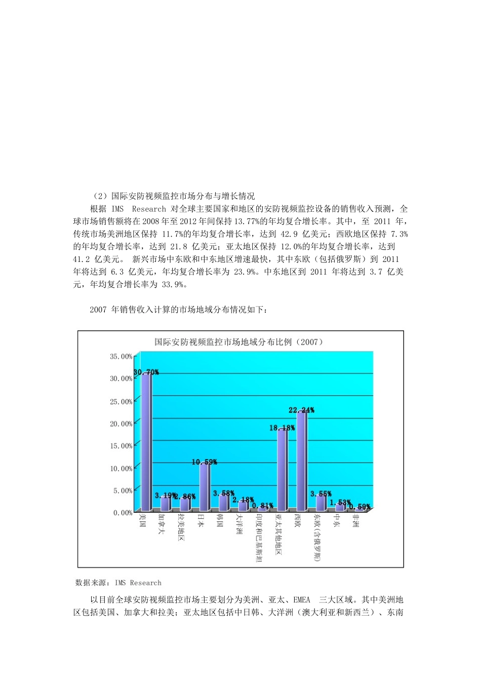 安防详细市场分析3-7_第2页