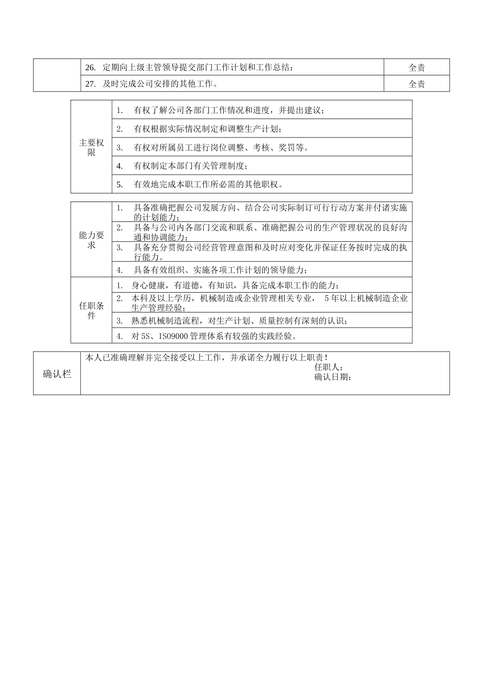 职位说明书_制造部部长_第2页